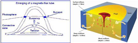 sunslotso tube